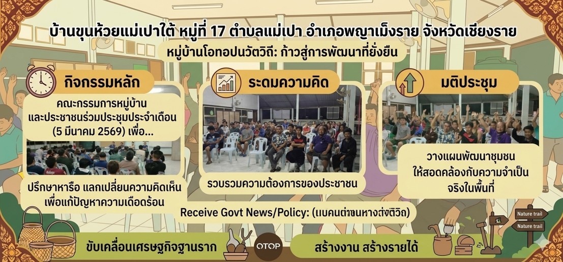 ประชุมประจำเดือน ณ หอประชุมบ้านขุนห้วยแม่เปาใต้ หมู่ที่ 17 ตำบลแม่เปา