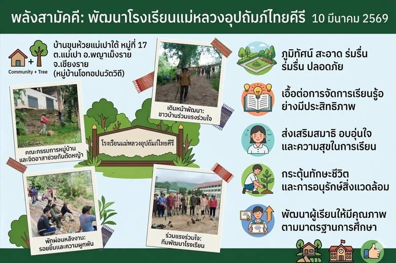 พัฒนาโรงเรียนแม่หลวงอุปถัมภ์ไทยคีรี