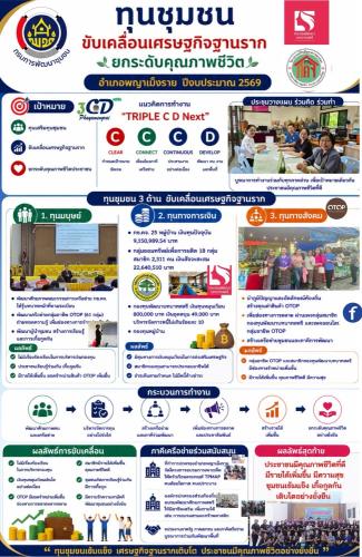 “1 อำเภอ1 ผลสำเร็จเป็นต้นแบบ" ภายใต้โครงการพัฒนาองค์กร Chiang Rai CLEAR+